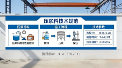 呼图壁本地工厂讲解：说一遍公路压浆料和铁路压浆料的区别