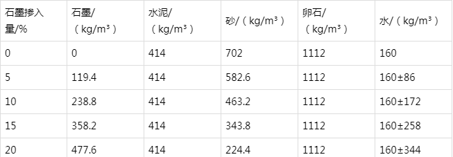 呼图壁防静电水泥砂浆怎么做(附配比及施工方法)